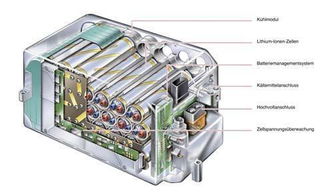 为什么新能源汽车不使用整体电池,而是由几千节的小电池组成